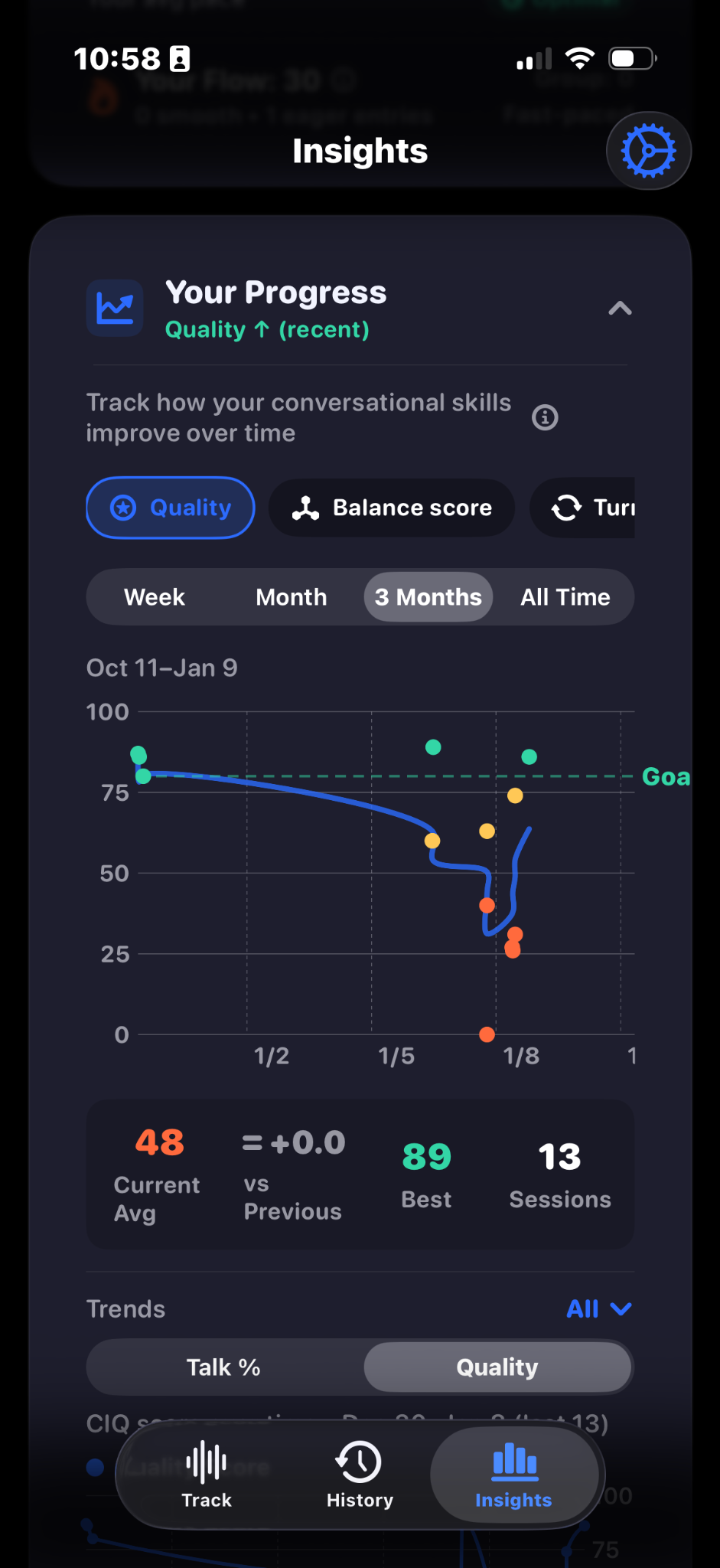 Progress over time screenshot
